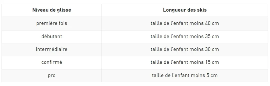 longueur des skis